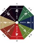 是空シリーズ 木彫『十二支御守り本尊』