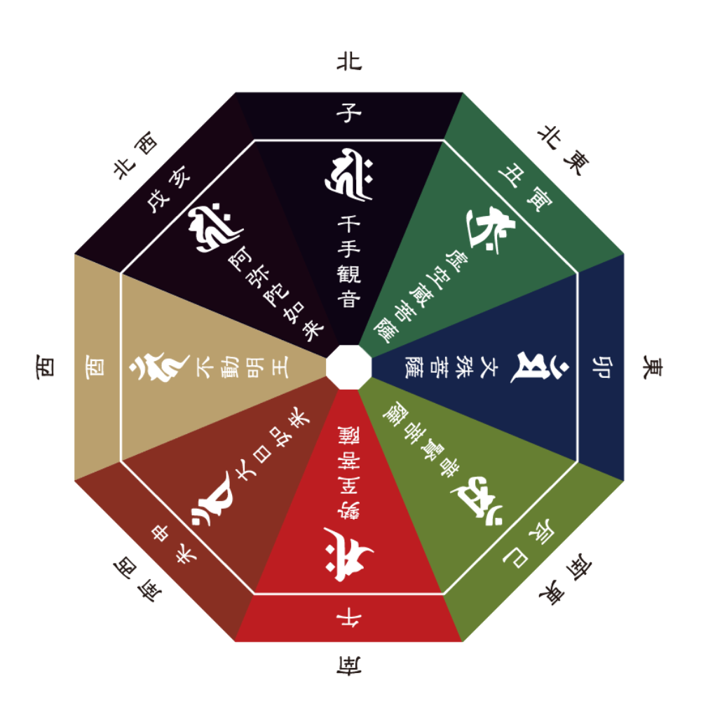 是空シリーズ 木彫『十二支御守り本尊』