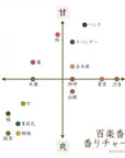 京お香  百楽香　蓮（40本入）